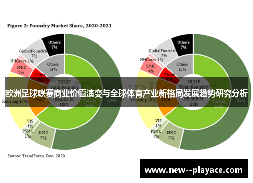 欧洲足球联赛商业价值演变与全球体育产业新格局发展趋势研究分析 欧洲足球联赛商业价值演变与全球体育产业新格局发展趋势研究分析